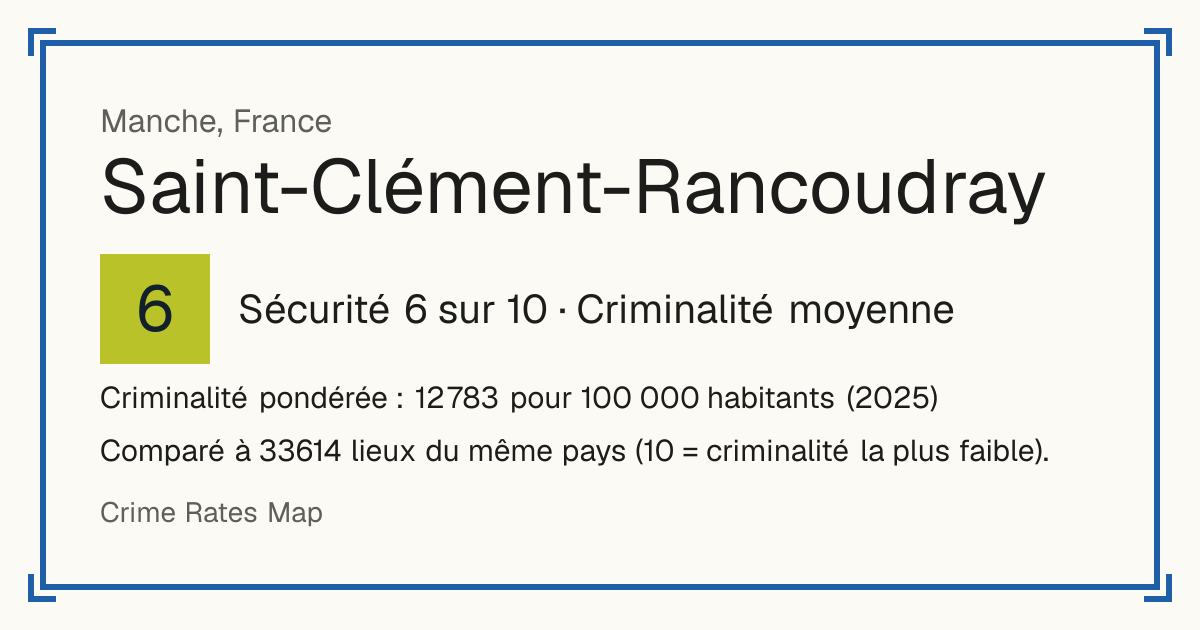 Saint-Clément-Rancoudray, France: Sécurité 6 sur 10 (Criminalité moyenne). Criminalité pondérée : 12 783 pour 100 000 habitants (2025).