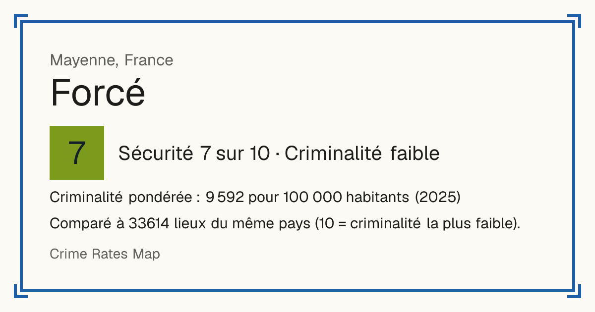 Forcé, France: Sécurité 7 sur 10 (Criminalité faible). Criminalité pondérée : 9 592 pour 100 000 habitants (2025).