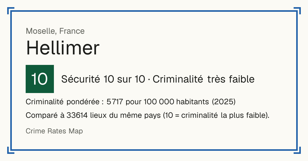 Hellimer, France: Sécurité 10 sur 10 (Criminalité très faible). Criminalité pondérée : 5 717 pour 100 000 habitants (2025).