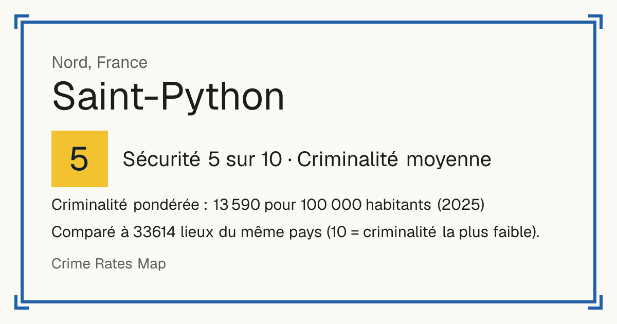 Saint-Python, France: Sécurité 5 sur 10 (Criminalité moyenne). Criminalité pondérée : 13 590 pour 100 000 habitants (2025).
