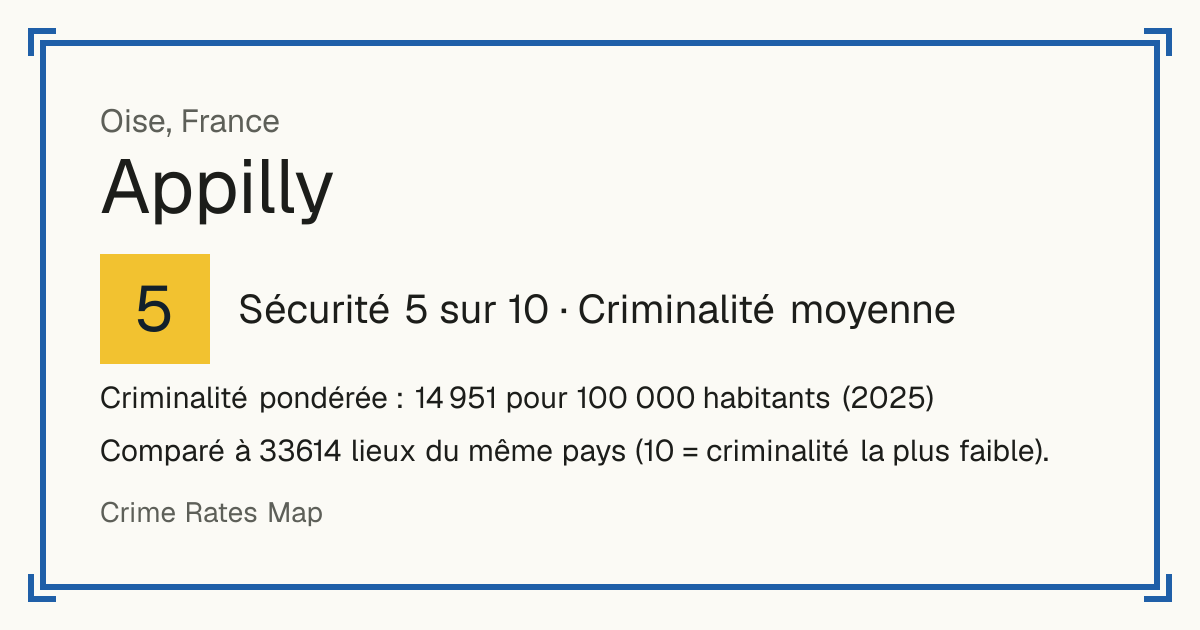 Appilly, France: Sécurité 5 sur 10 (Criminalité moyenne). Criminalité pondérée : 14 951 pour 100 000 habitants (2025).