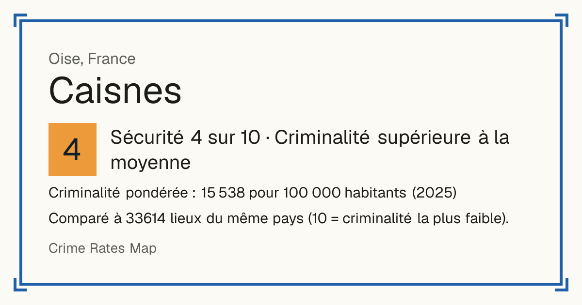 Caisnes, France: Sécurité 4 sur 10 (Criminalité supérieure à la moyenne). Criminalité pondérée : 15 538 pour 100 000 habitants (2025).