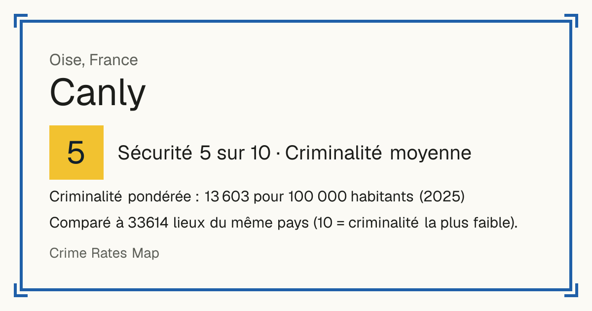 Canly, France: Sécurité 5 sur 10 (Criminalité moyenne). Criminalité pondérée : 13 603 pour 100 000 habitants (2025).
