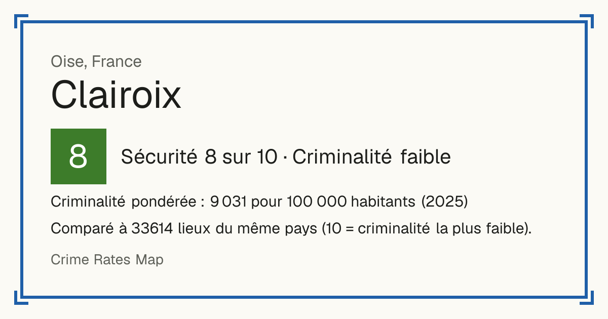 Clairoix, France: Sécurité 8 sur 10 (Criminalité faible). Criminalité pondérée : 9 031 pour 100 000 habitants (2025).