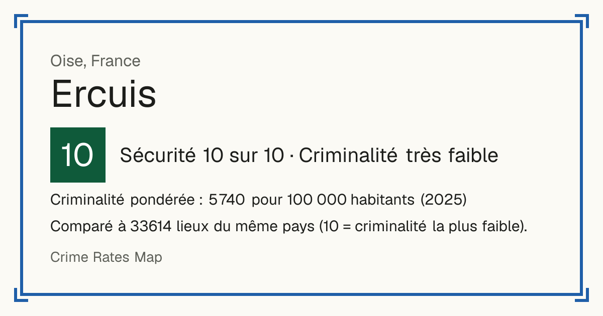 Ercuis, France: Sécurité 10 sur 10 (Criminalité très faible). Criminalité pondérée : 5 740 pour 100 000 habitants (2025).