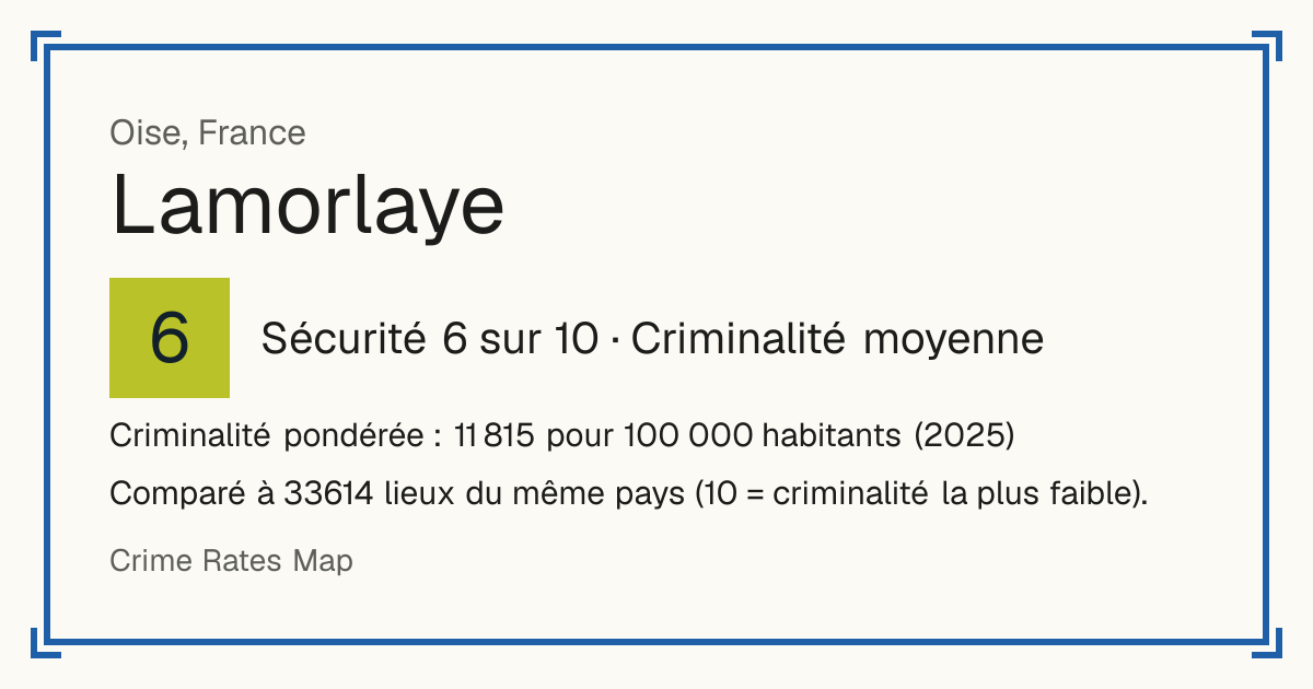Lamorlaye, France: Sécurité 6 sur 10 (Criminalité moyenne). Criminalité pondérée : 11 815 pour 100 000 habitants (2025).