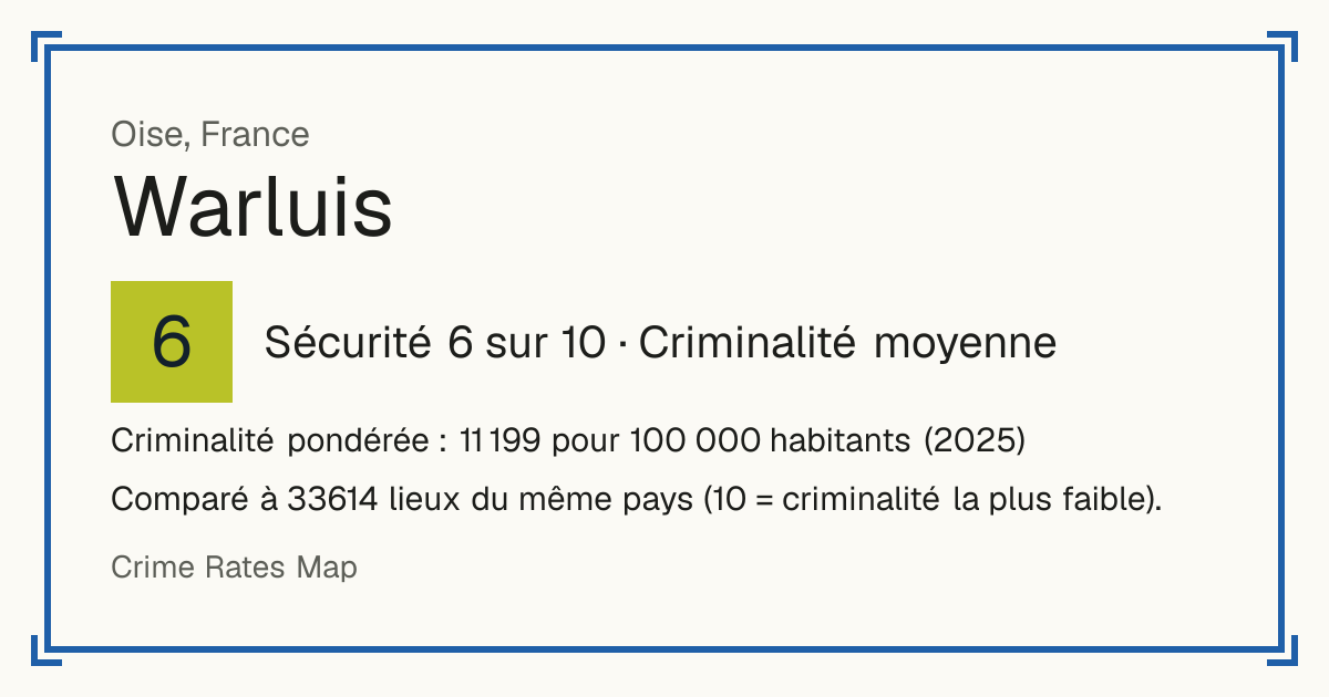 Warluis, France: Sécurité 6 sur 10 (Criminalité moyenne). Criminalité pondérée : 11 199 pour 100 000 habitants (2025).