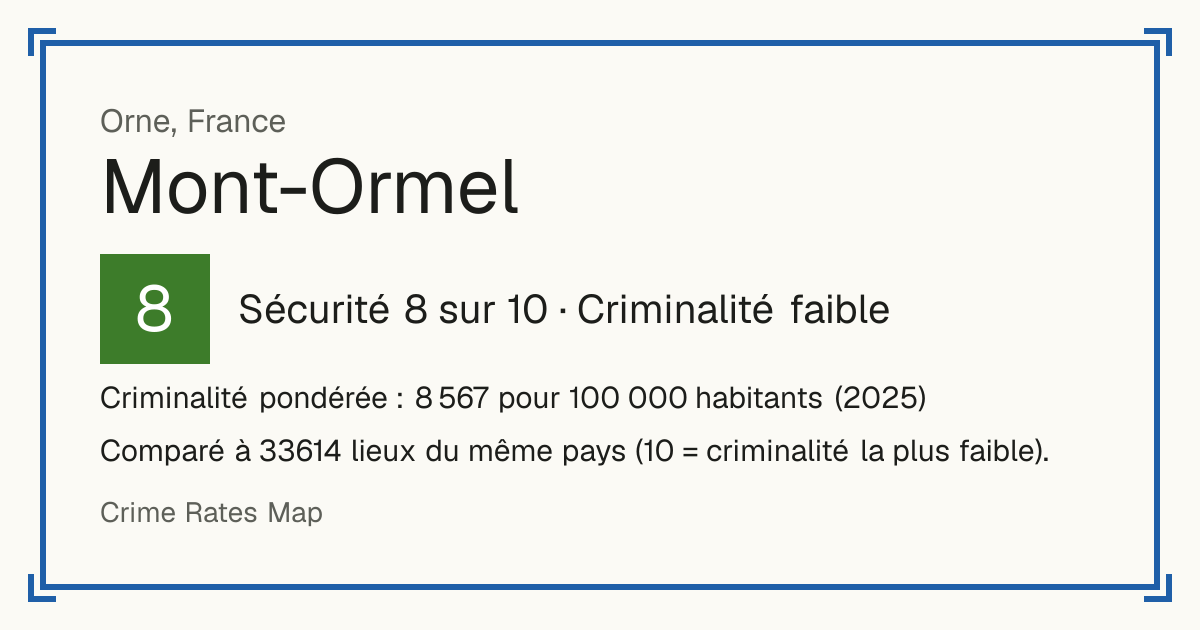 Mont-Ormel, France: Sécurité 8 sur 10 (Criminalité faible). Criminalité pondérée : 8 567 pour 100 000 habitants (2025).