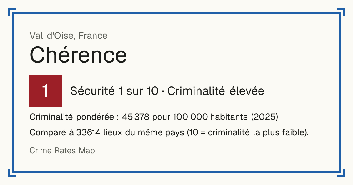 Chérence, France: Sécurité 1 sur 10 (Criminalité élevée). Criminalité pondérée : 45 378 pour 100 000 habitants (2025).