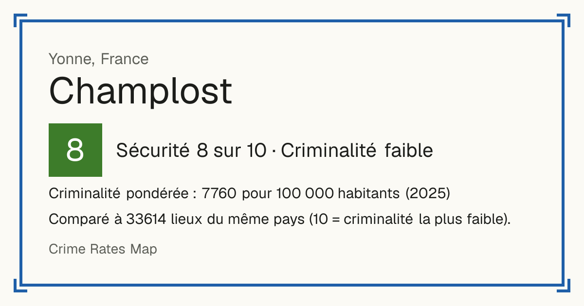 Champlost, France: Sécurité 8 sur 10 (Criminalité faible). Criminalité pondérée : 7 760 pour 100 000 habitants (2025).