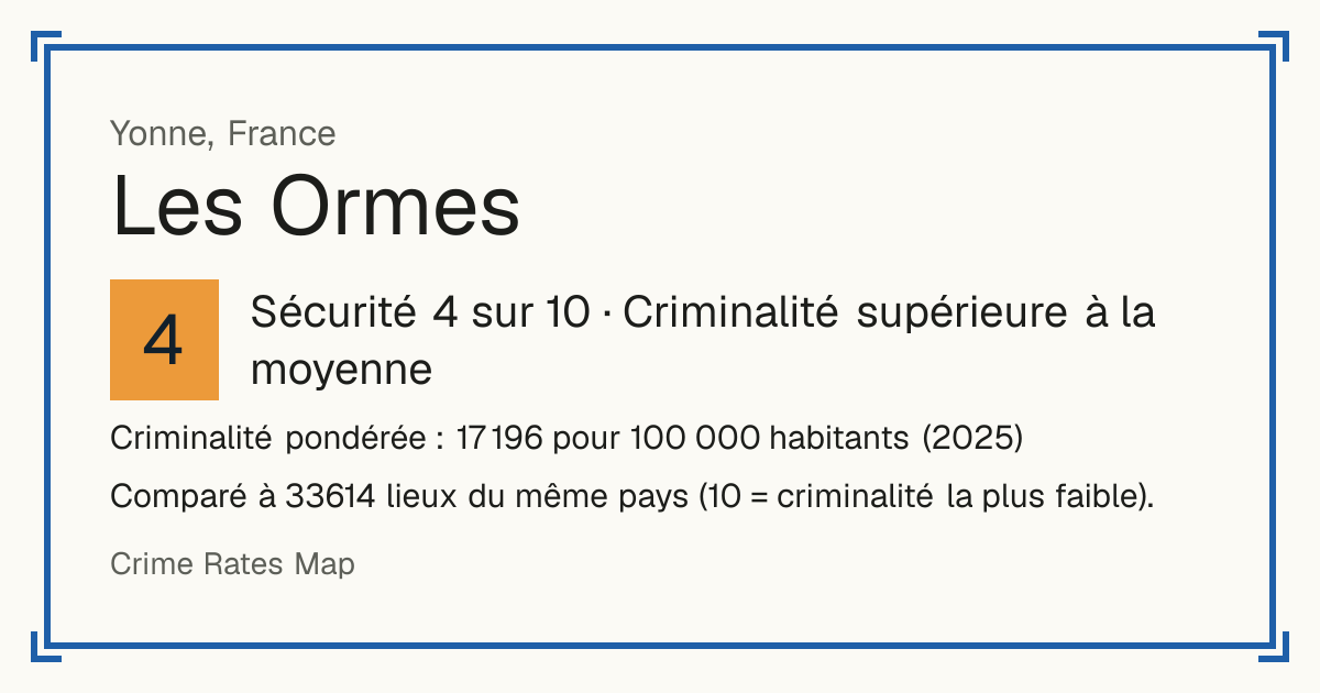 Les Ormes, Yonne, France: Sécurité 4 sur 10 (Criminalité supérieure à la moyenne). Criminalité pondérée : 17 196 pour 100 000 habitants (2025).