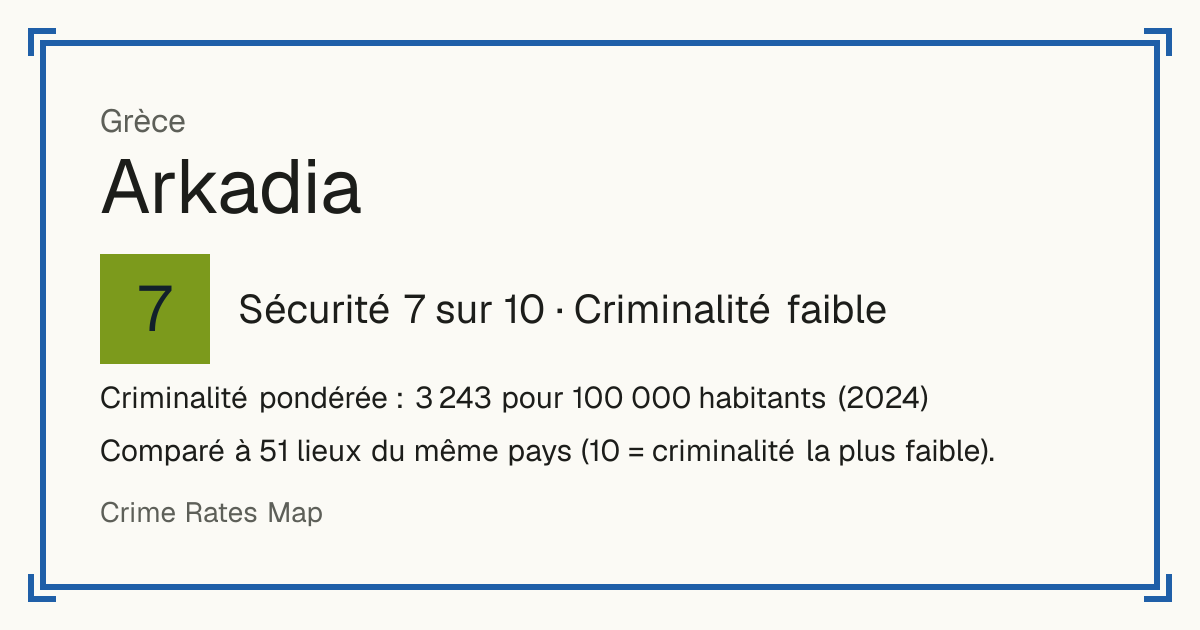 Arkadia, Grèce: Sécurité 7 sur 10 (Criminalité faible). Criminalité pondérée : 3 243 pour 100 000 habitants (2024).