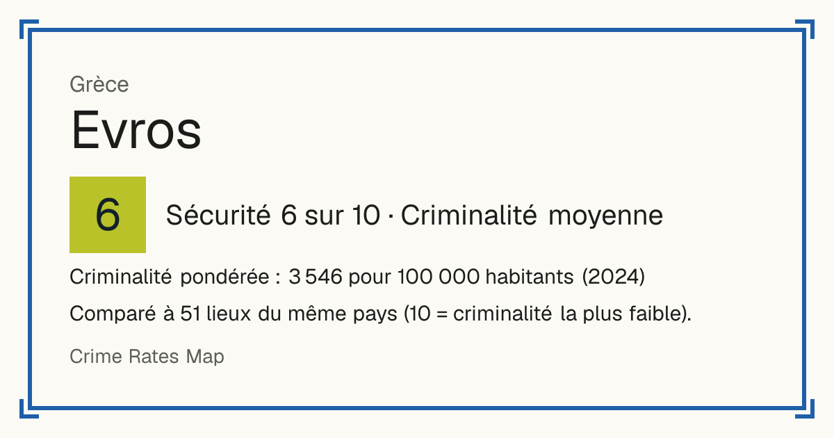 Evros, Grèce: Sécurité 6 sur 10 (Criminalité moyenne). Criminalité pondérée : 3 546 pour 100 000 habitants (2024).