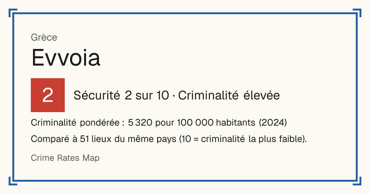 Evvoia, Grèce: Sécurité 2 sur 10 (Criminalité élevée). Criminalité pondérée : 5 320 pour 100 000 habitants (2024).