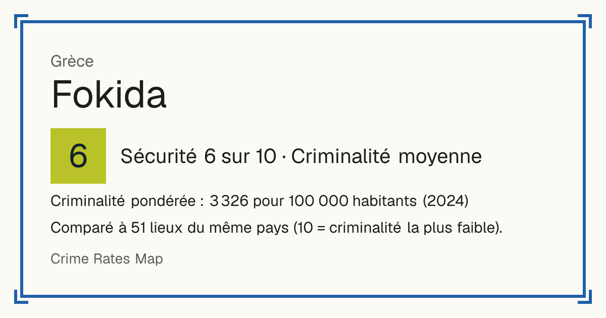 Fokida, Grèce: Sécurité 6 sur 10 (Criminalité moyenne). Criminalité pondérée : 3 326 pour 100 000 habitants (2024).