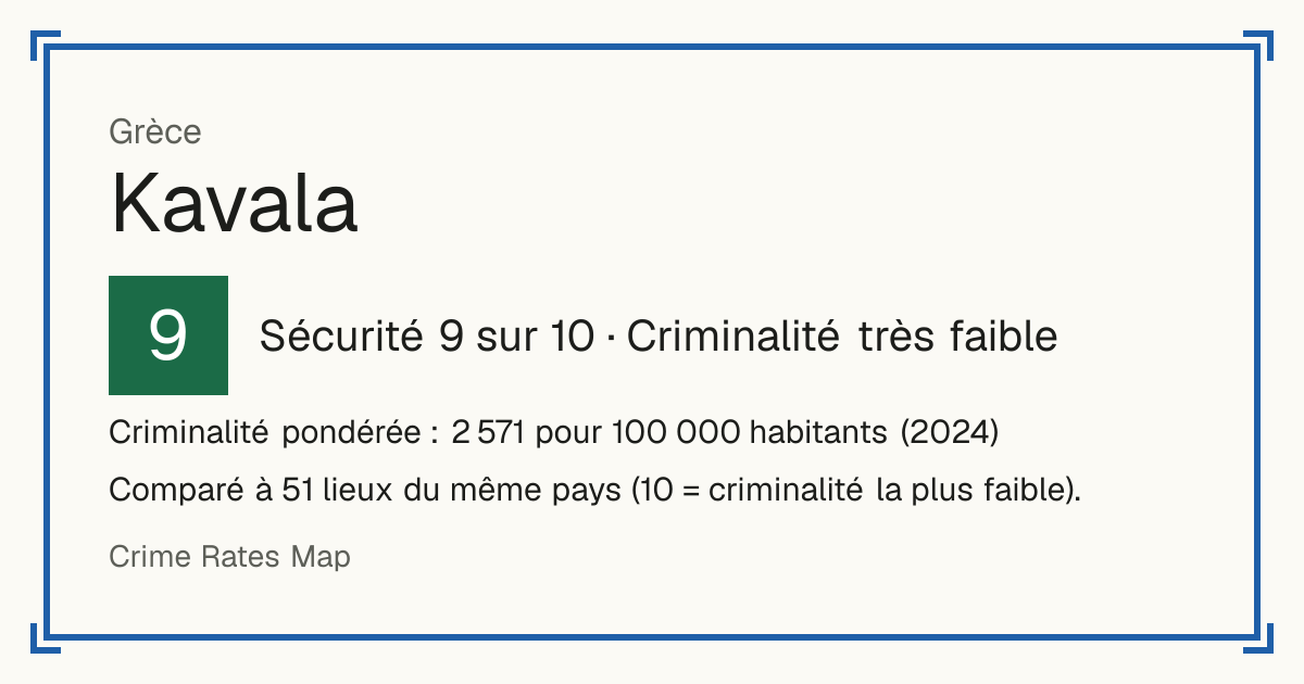 Kavala, Grèce: Sécurité 9 sur 10 (Criminalité très faible). Criminalité pondérée : 2 571 pour 100 000 habitants (2024).