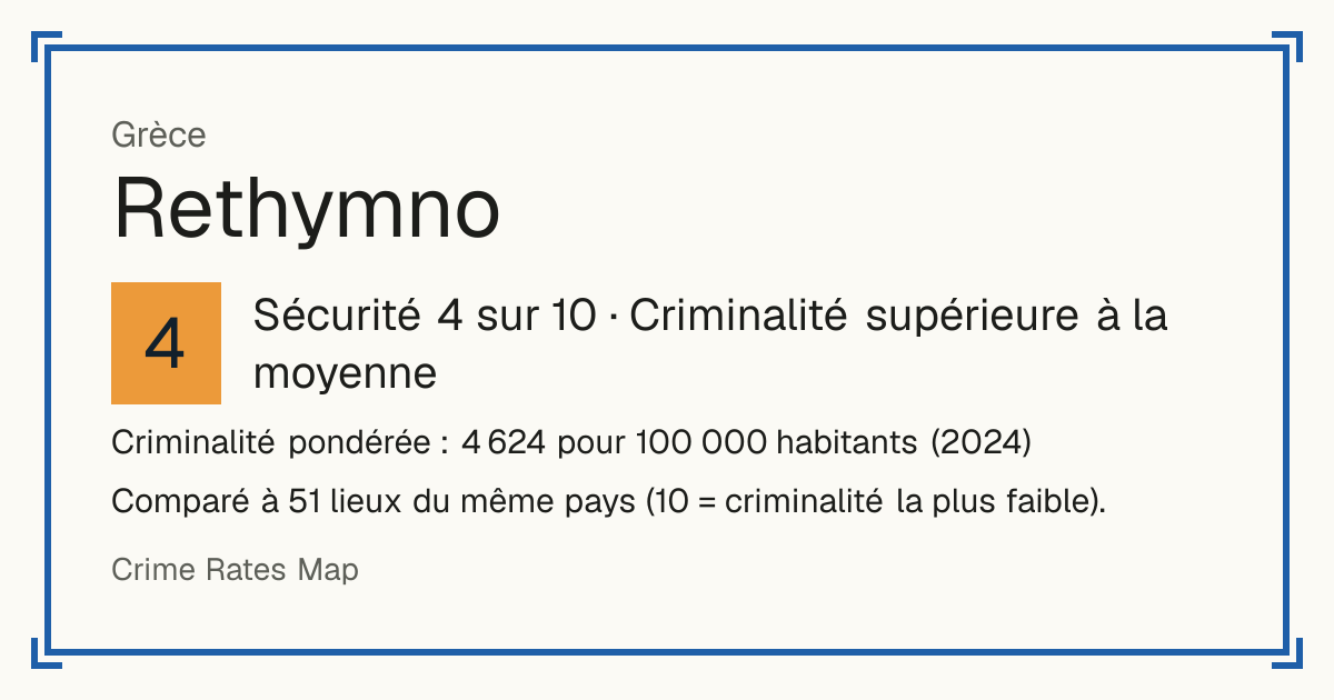 Rethymno, Grèce: Sécurité 4 sur 10 (Criminalité supérieure à la moyenne). Criminalité pondérée : 4 624 pour 100 000 habitants (2024).