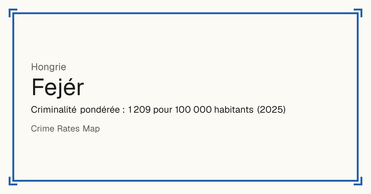Fejér, Hongrie: Criminalité pondérée : 1 209 pour 100 000 habitants (2025).