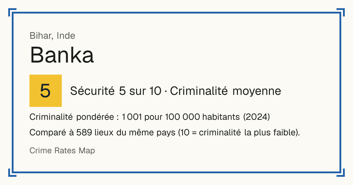 Banka, Inde: Sécurité 5 sur 10 (Criminalité moyenne). Criminalité pondérée : 1 001 pour 100 000 habitants (2024).