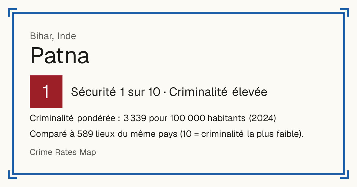 Patna, Inde: Sécurité 1 sur 10 (Criminalité élevée). Criminalité pondérée : 3 339 pour 100 000 habitants (2024).