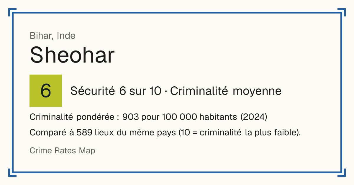 Sheohar, Inde: Sécurité 6 sur 10 (Criminalité moyenne). Criminalité pondérée : 903 pour 100 000 habitants (2024).
