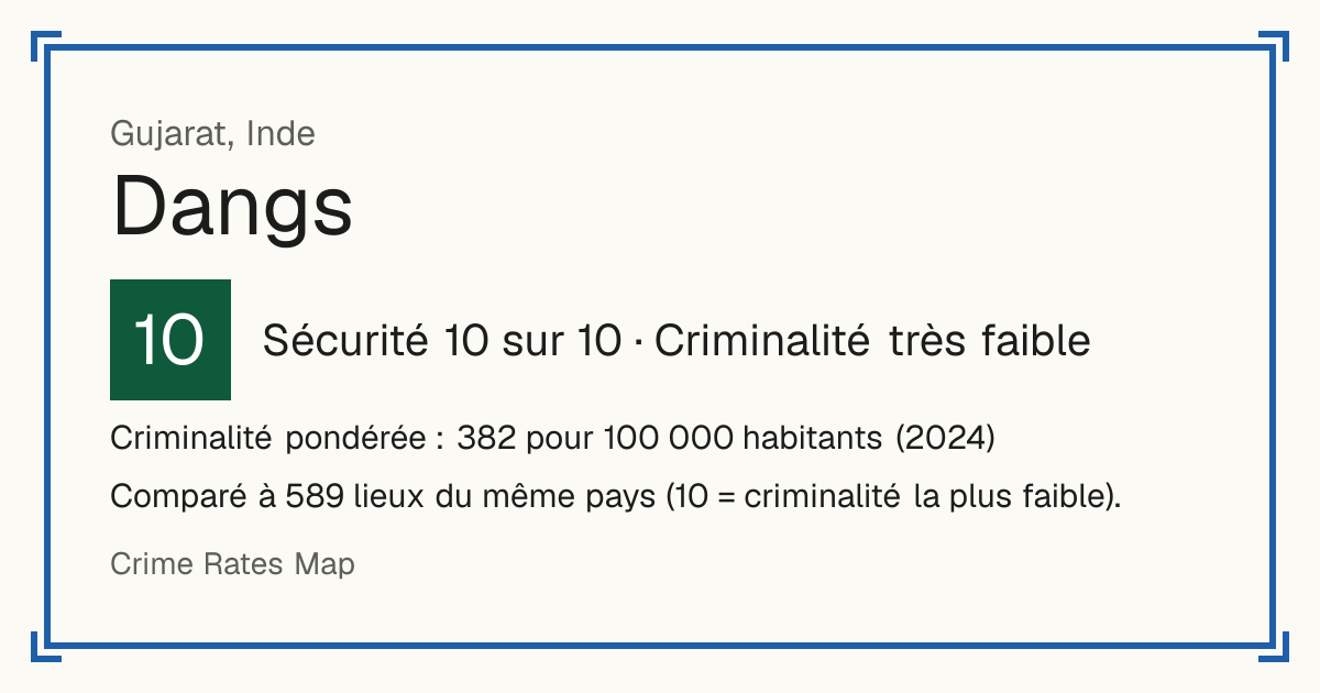 Dangs, Inde: Sécurité 10 sur 10 (Criminalité très faible). Criminalité pondérée : 382 pour 100 000 habitants (2024).