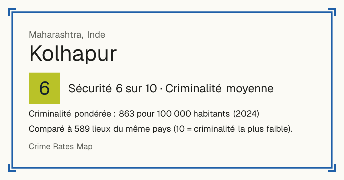 Kolhapur, Inde: Sécurité 6 sur 10 (Criminalité moyenne). Criminalité pondérée : 863 pour 100 000 habitants (2024).