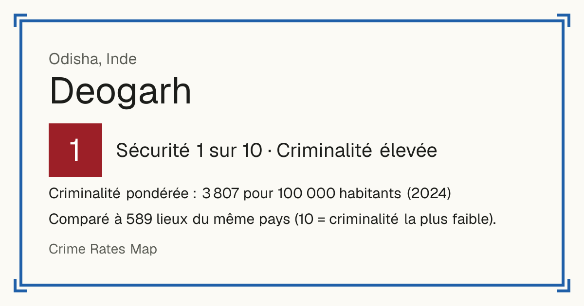 Deogarh, Inde: Sécurité 1 sur 10 (Criminalité élevée). Criminalité pondérée : 3 807 pour 100 000 habitants (2024).