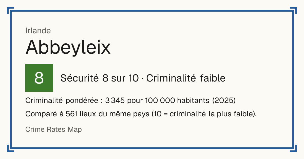 Abbeyleix, Irlande: Sécurité 8 sur 10 (Criminalité faible). Criminalité pondérée : 3 345 pour 100 000 habitants (2025).