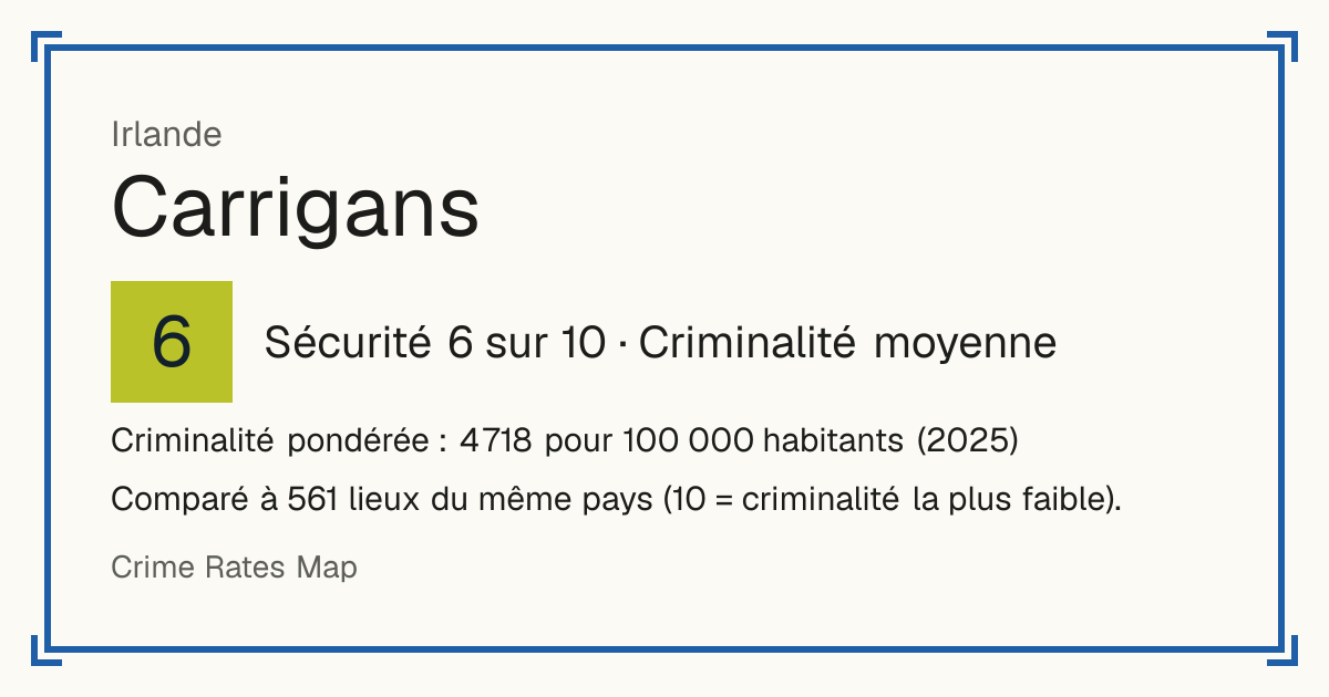 Carrigans, Irlande: Sécurité 6 sur 10 (Criminalité moyenne). Criminalité pondérée : 4 718 pour 100 000 habitants (2025).