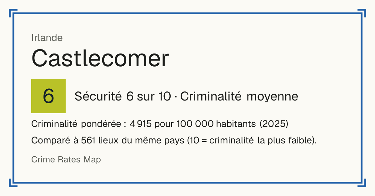 Castlecomer, Irlande: Sécurité 6 sur 10 (Criminalité moyenne). Criminalité pondérée : 4 915 pour 100 000 habitants (2025).