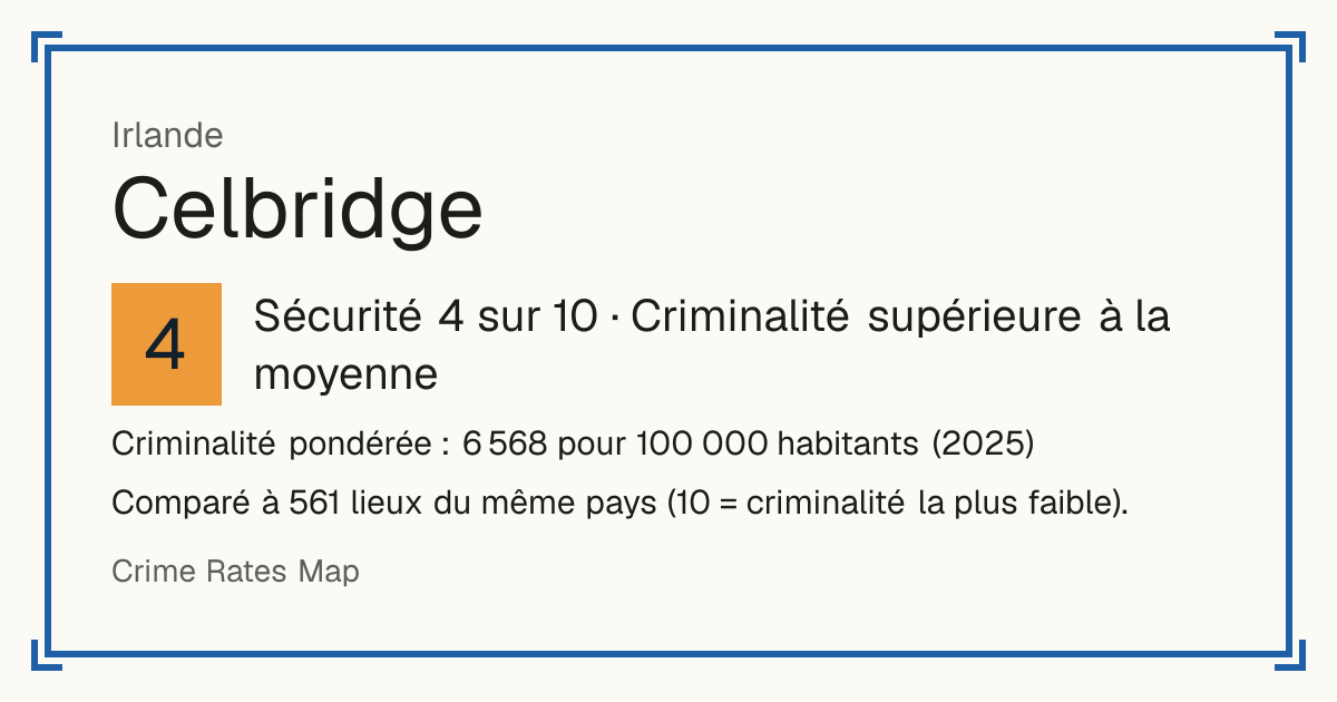 Celbridge, Irlande: Sécurité 4 sur 10 (Criminalité supérieure à la moyenne). Criminalité pondérée : 6 568 pour 100 000 habitants (2025).