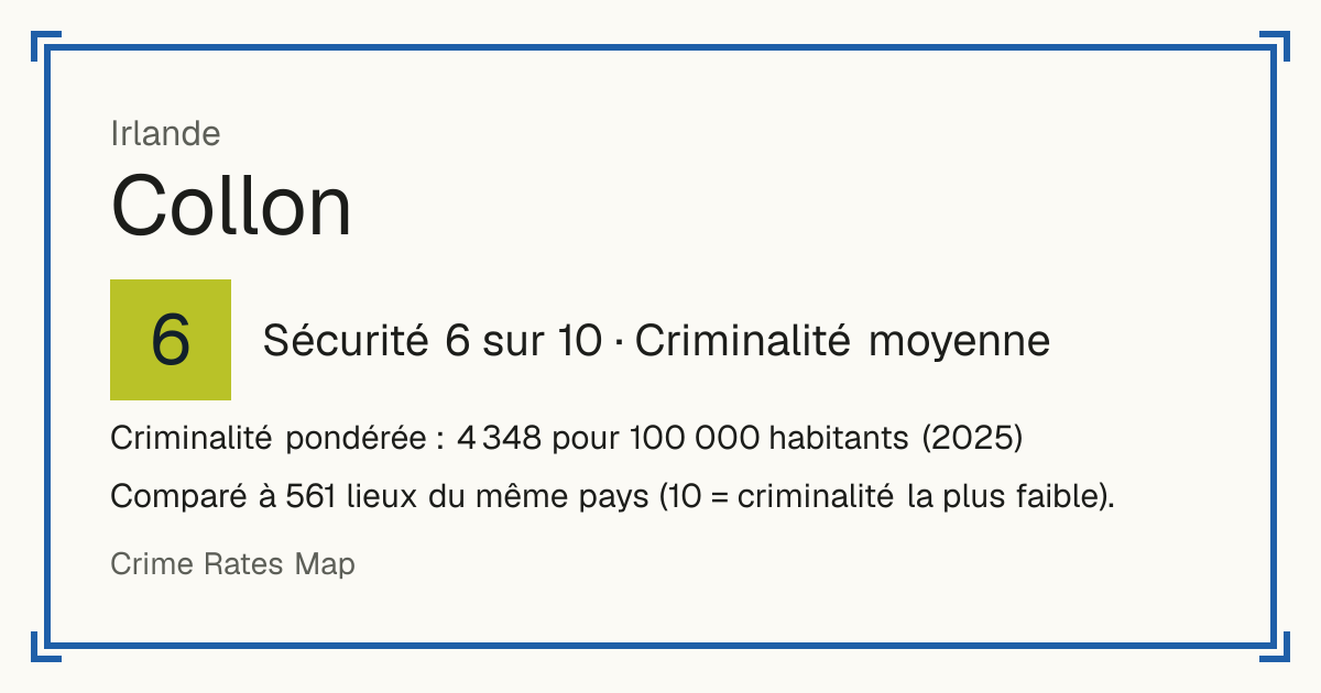 Collon, Irlande: Sécurité 6 sur 10 (Criminalité moyenne). Criminalité pondérée : 4 348 pour 100 000 habitants (2025).
