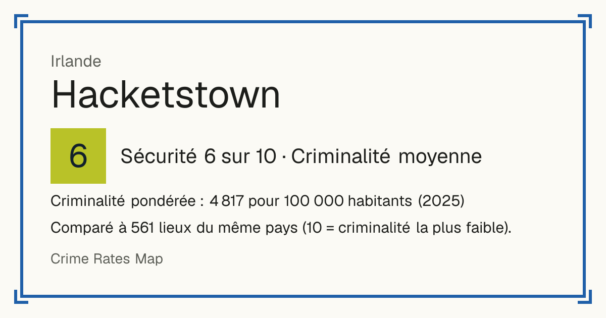Hacketstown, Irlande: Sécurité 6 sur 10 (Criminalité moyenne). Criminalité pondérée : 4 817 pour 100 000 habitants (2025).