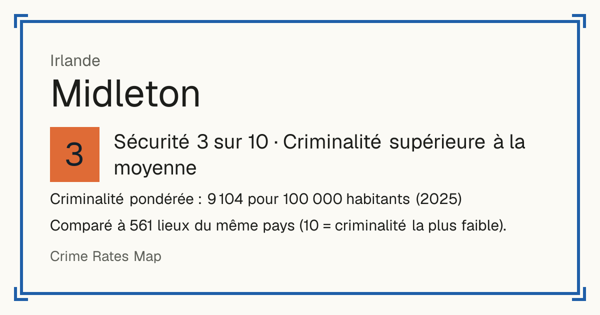 Midleton, Irlande: Sécurité 3 sur 10 (Criminalité supérieure à la moyenne). Criminalité pondérée : 9 104 pour 100 000 habitants (2025).