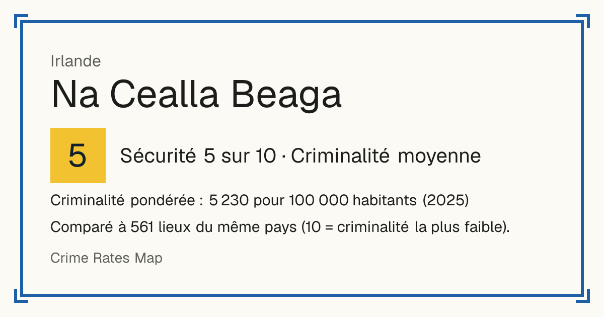 Na Cealla Beaga, Irlande: Sécurité 5 sur 10 (Criminalité moyenne). Criminalité pondérée : 5 230 pour 100 000 habitants (2025).
