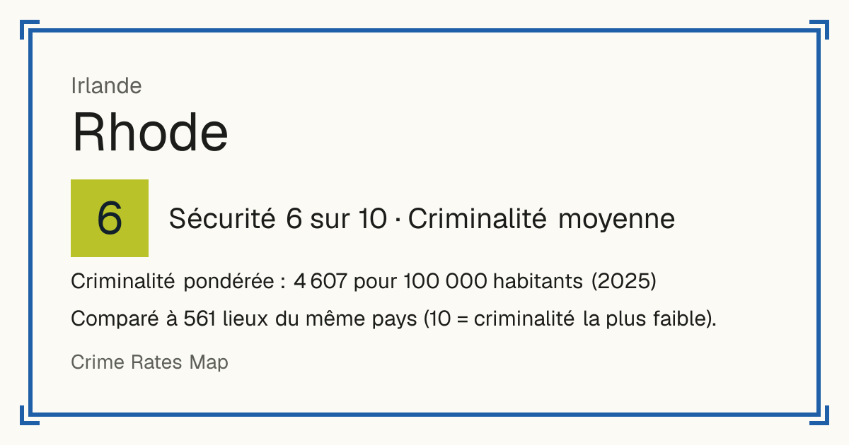 Rhode, Irlande: Sécurité 6 sur 10 (Criminalité moyenne). Criminalité pondérée : 4 607 pour 100 000 habitants (2025).