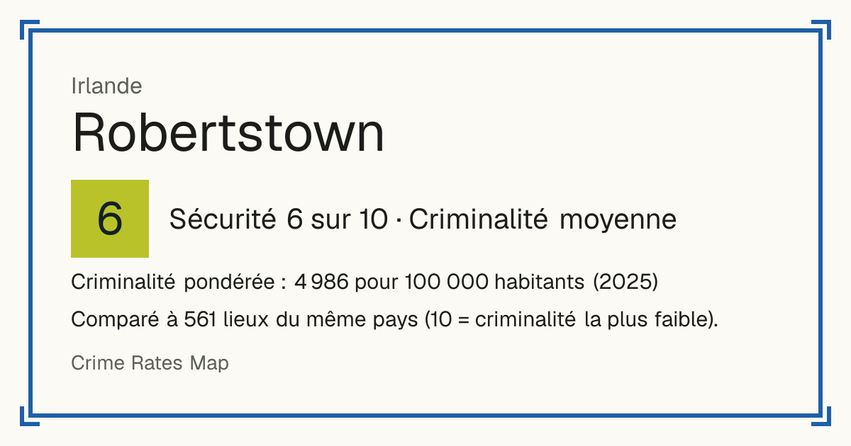 Robertstown, Irlande: Sécurité 6 sur 10 (Criminalité moyenne). Criminalité pondérée : 4 986 pour 100 000 habitants (2025).
