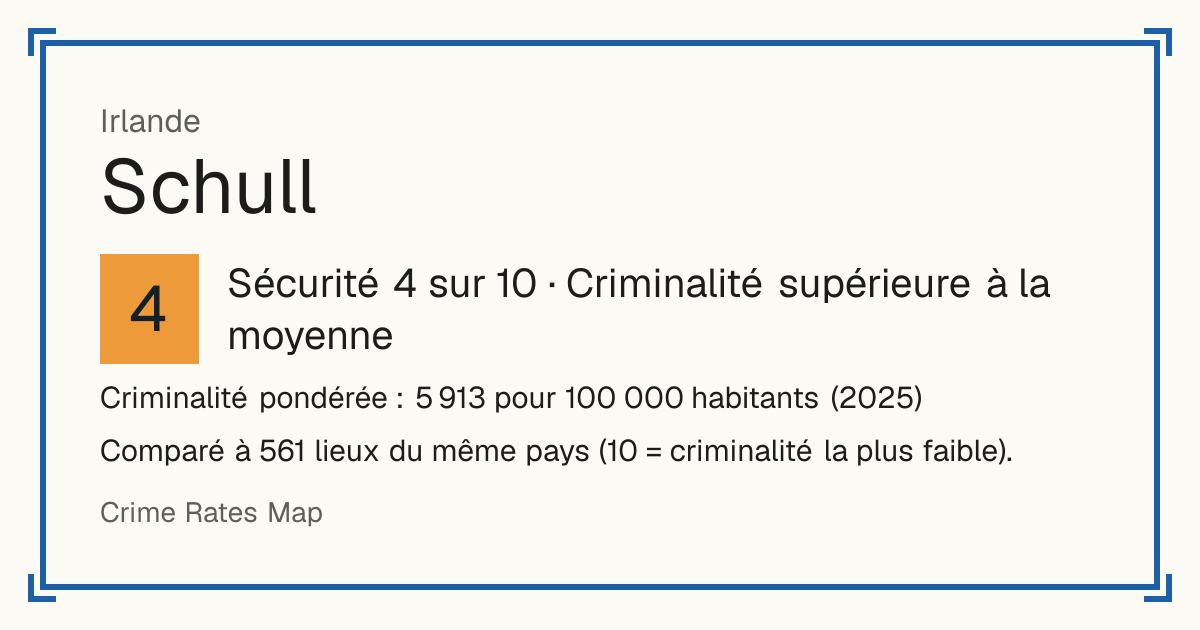 Schull, Irlande: Sécurité 4 sur 10 (Criminalité supérieure à la moyenne). Criminalité pondérée : 5 913 pour 100 000 habitants (2025).
