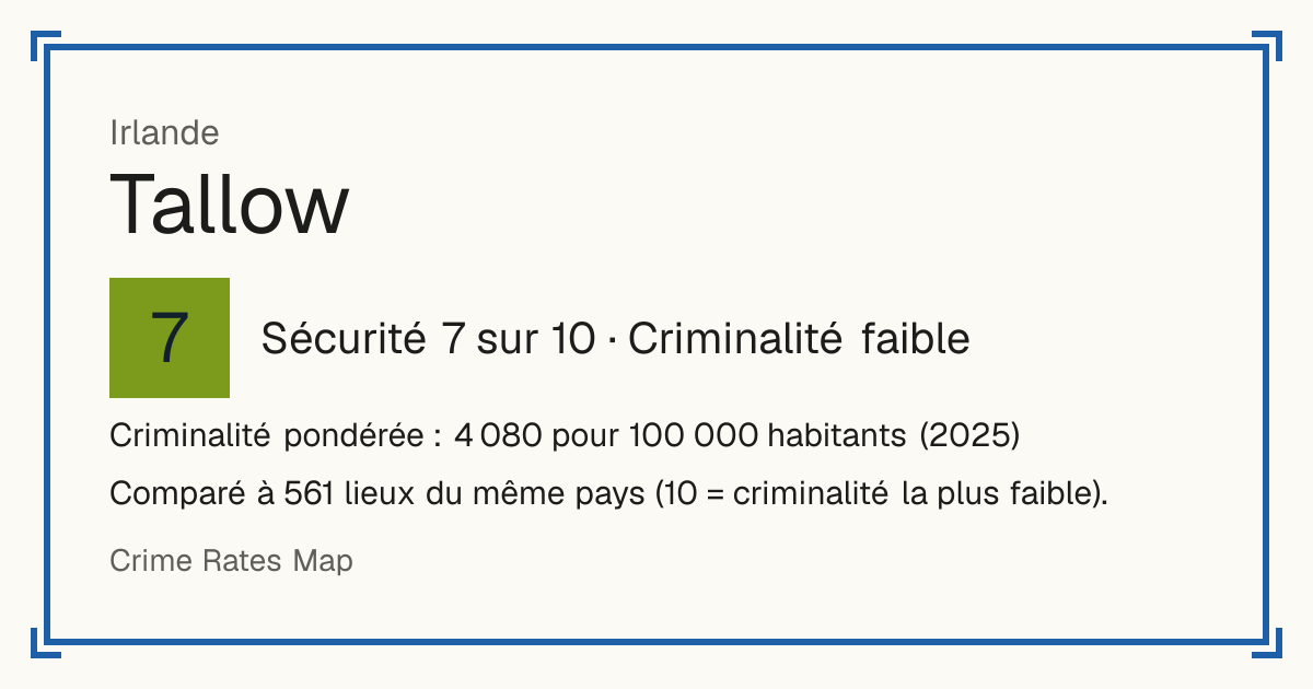 Tallow, Irlande: Sécurité 7 sur 10 (Criminalité faible). Criminalité pondérée : 4 080 pour 100 000 habitants (2025).