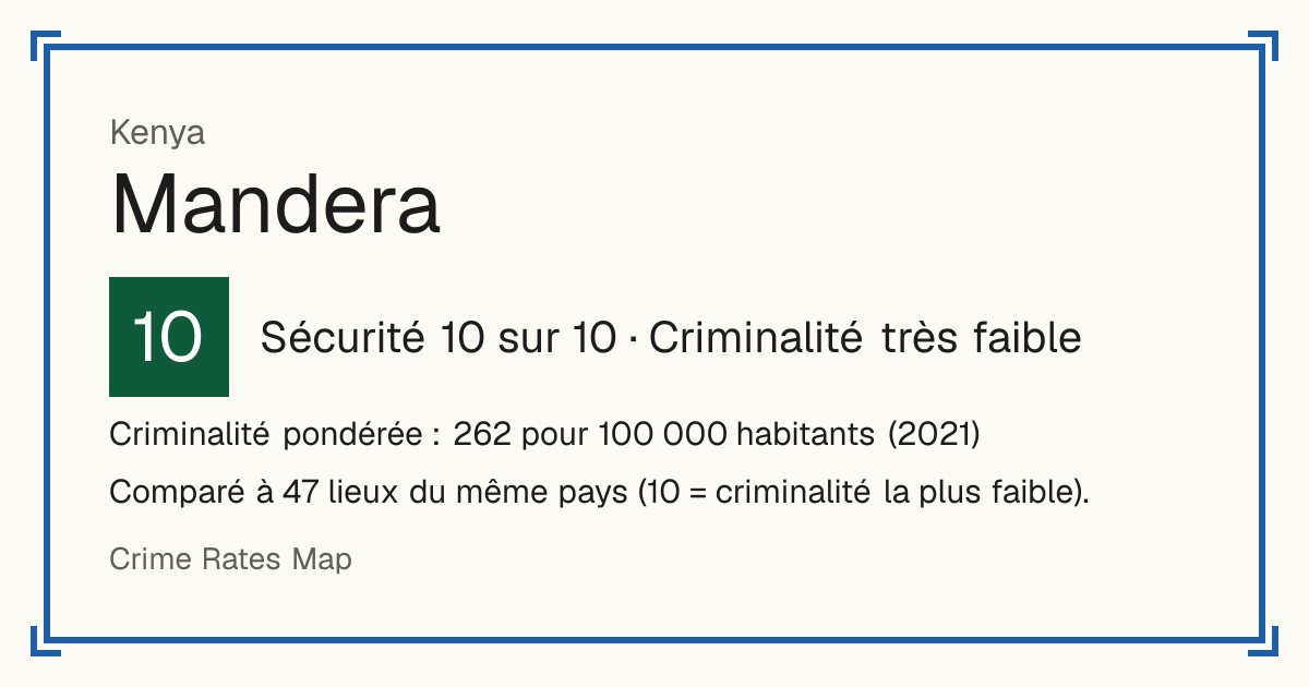 Mandera, Kenya: Sécurité 10 sur 10 (Criminalité très faible). Criminalité pondérée : 262 pour 100 000 habitants (2021).