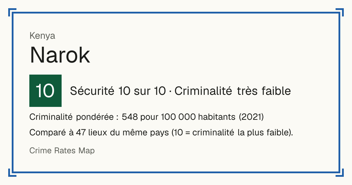 Narok, Kenya: Sécurité 10 sur 10 (Criminalité très faible). Criminalité pondérée : 548 pour 100 000 habitants (2021).