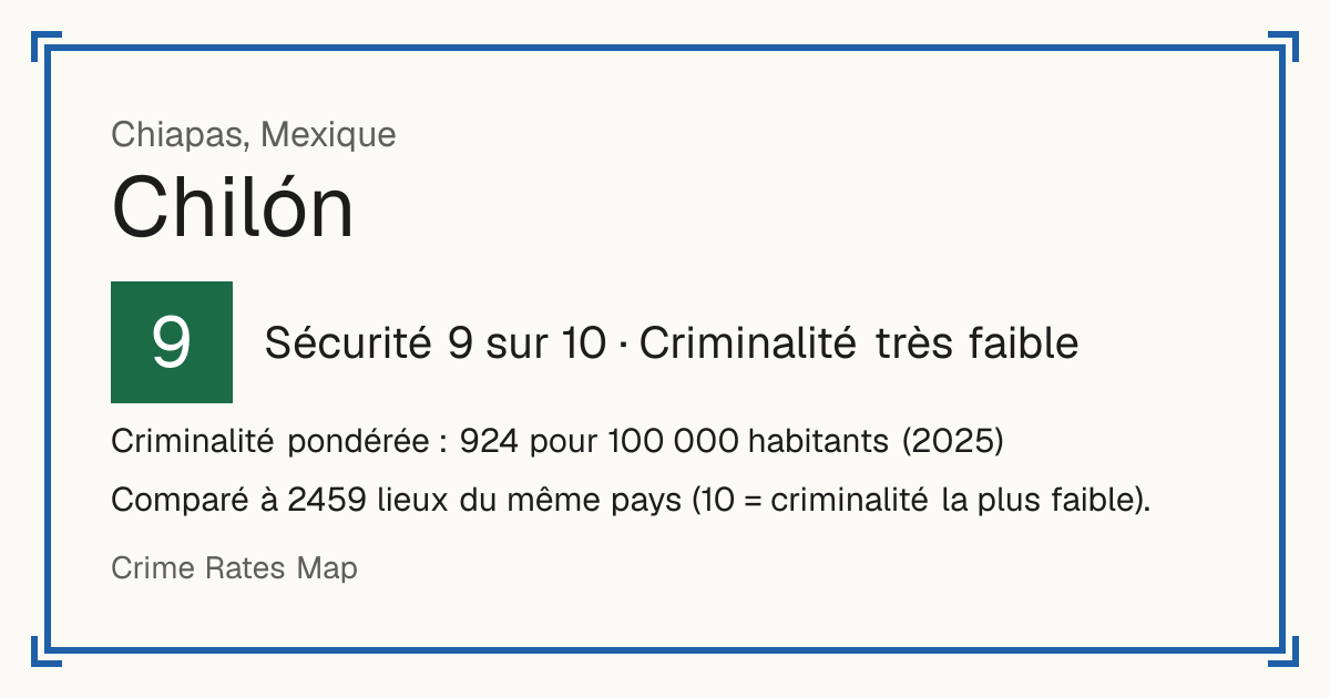 Chilón, Mexique: Sécurité 9 sur 10 (Criminalité très faible). Criminalité pondérée : 924 pour 100 000 habitants (2025).