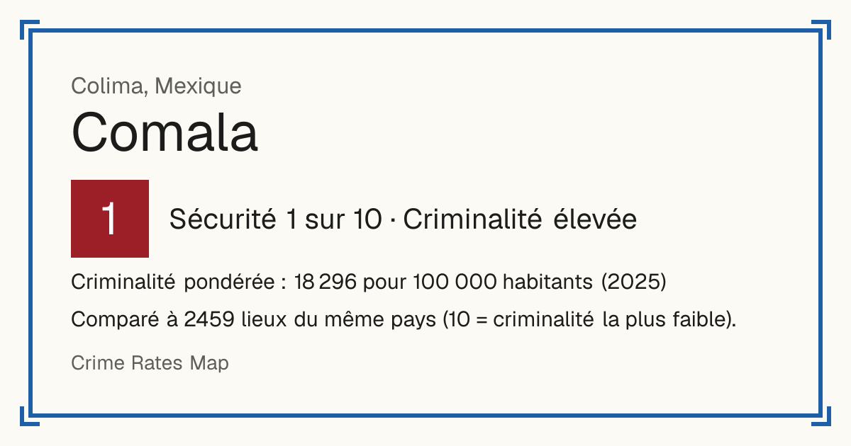 Comala, Mexique: Sécurité 1 sur 10 (Criminalité élevée). Criminalité pondérée : 18 296 pour 100 000 habitants (2025).