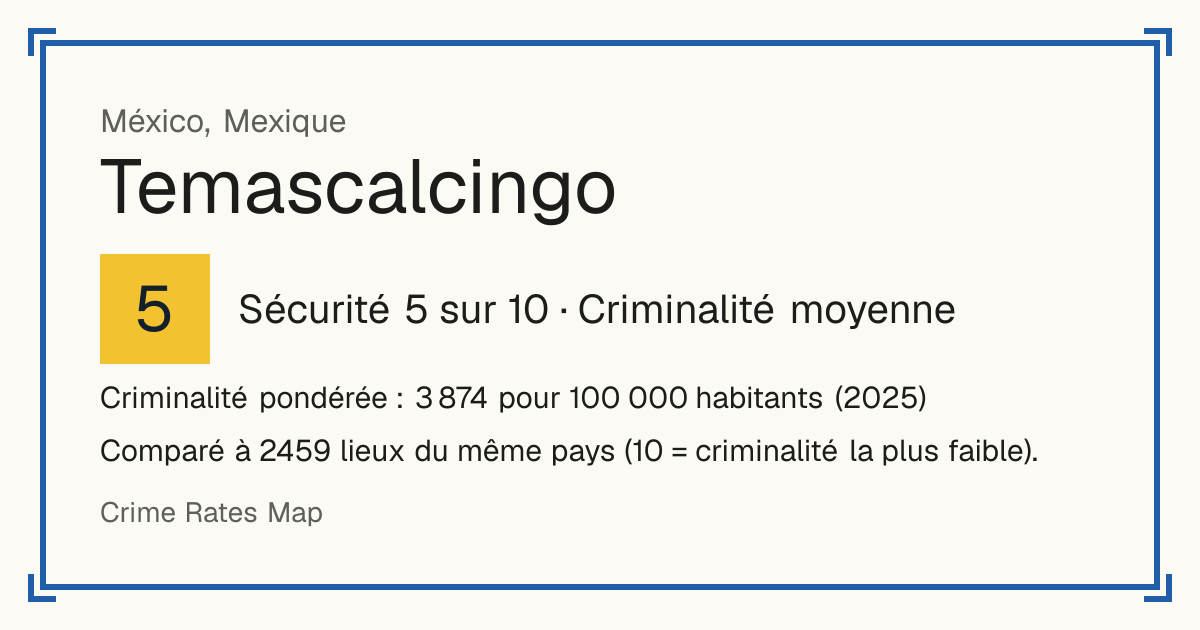 Temascalcingo, Mexique: Sécurité 5 sur 10 (Criminalité moyenne). Criminalité pondérée : 3 874 pour 100 000 habitants (2025).