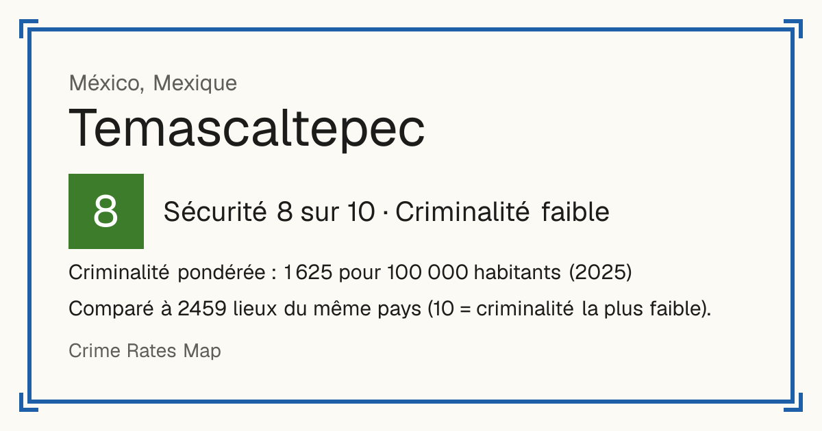 Temascaltepec, Mexique: Sécurité 8 sur 10 (Criminalité faible). Criminalité pondérée : 1 625 pour 100 000 habitants (2025).