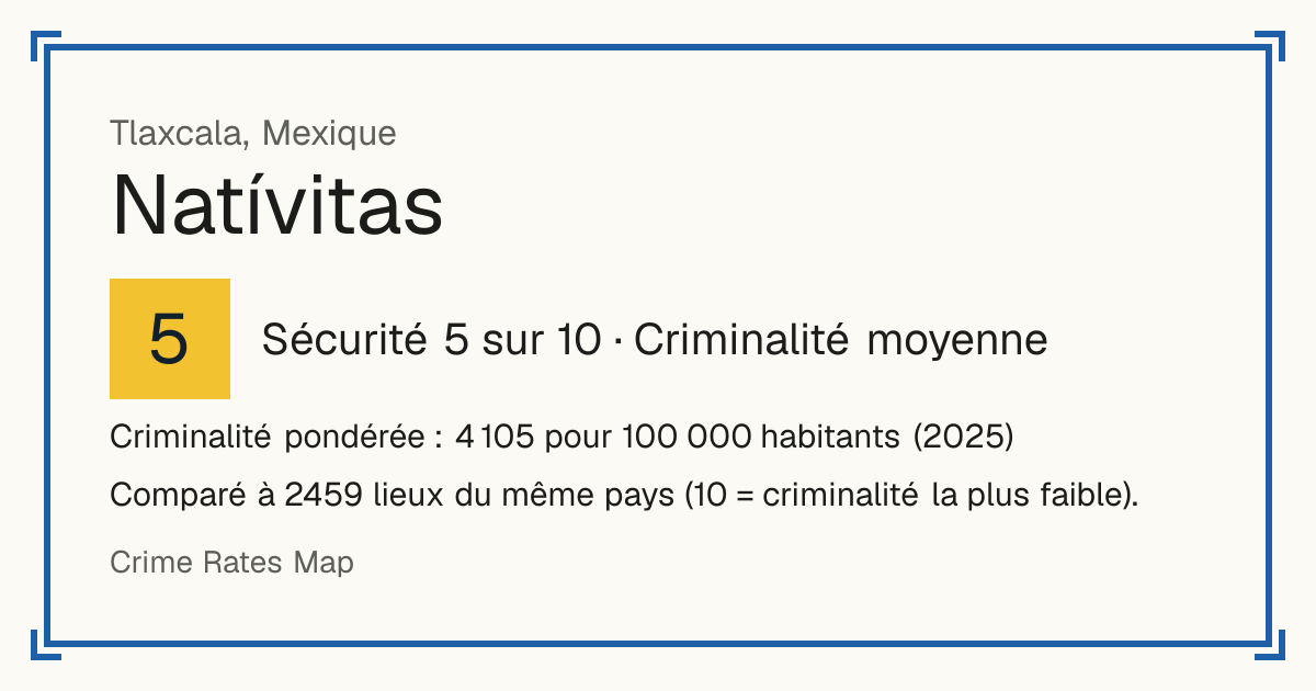 Natívitas, Mexique: Sécurité 5 sur 10 (Criminalité moyenne). Criminalité pondérée : 4 105 pour 100 000 habitants (2025).