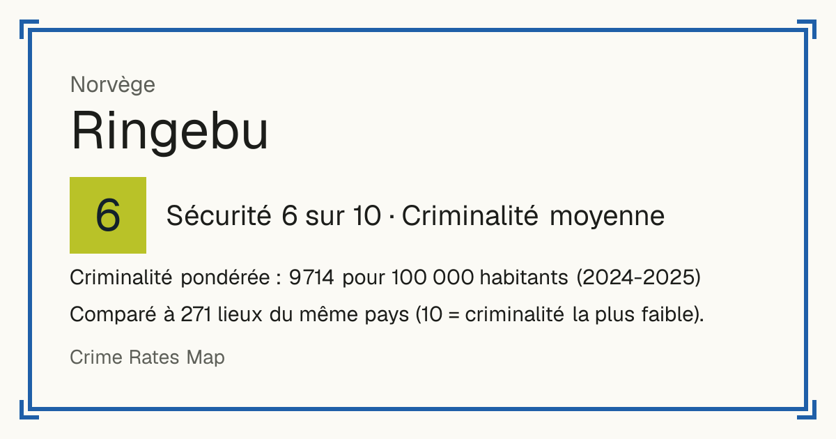 Ringebu, Norvège: Sécurité 6 sur 10 (Criminalité moyenne). Criminalité pondérée : 9 714 pour 100 000 habitants (2024-2025).