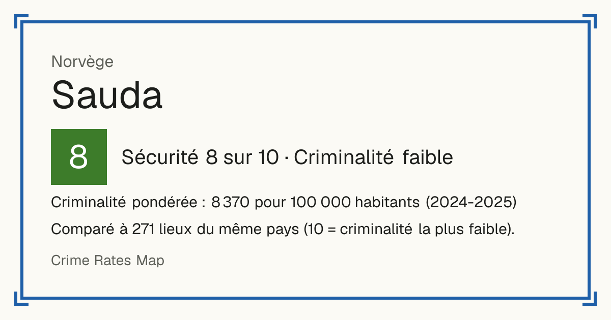 Sauda, Norvège: Sécurité 8 sur 10 (Criminalité faible). Criminalité pondérée : 8 370 pour 100 000 habitants (2024-2025).
