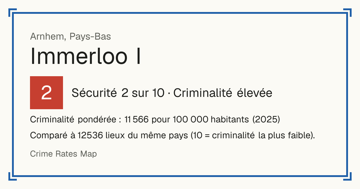 Immerloo I, Pays-Bas: Sécurité 2 sur 10 (Criminalité élevée). Criminalité pondérée : 11 566 pour 100 000 habitants (2025).